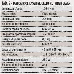 La qualità prima di tutto - Tabella 2 - Marcatrice laser modello RL Fiber Laser