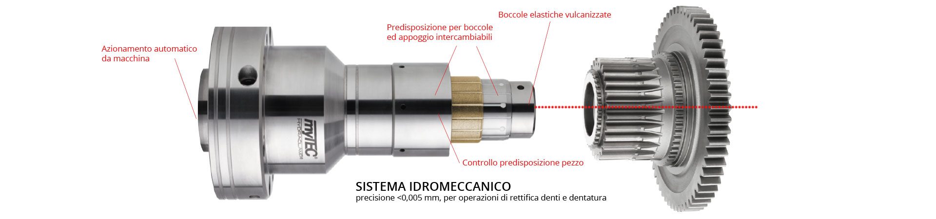 mytec_mandrini_idraulici_ad_espansione_esempi